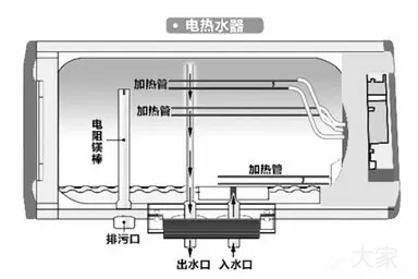 買熱水器別被廣告忽悠，內(nèi)行人都看這些指標(biāo)